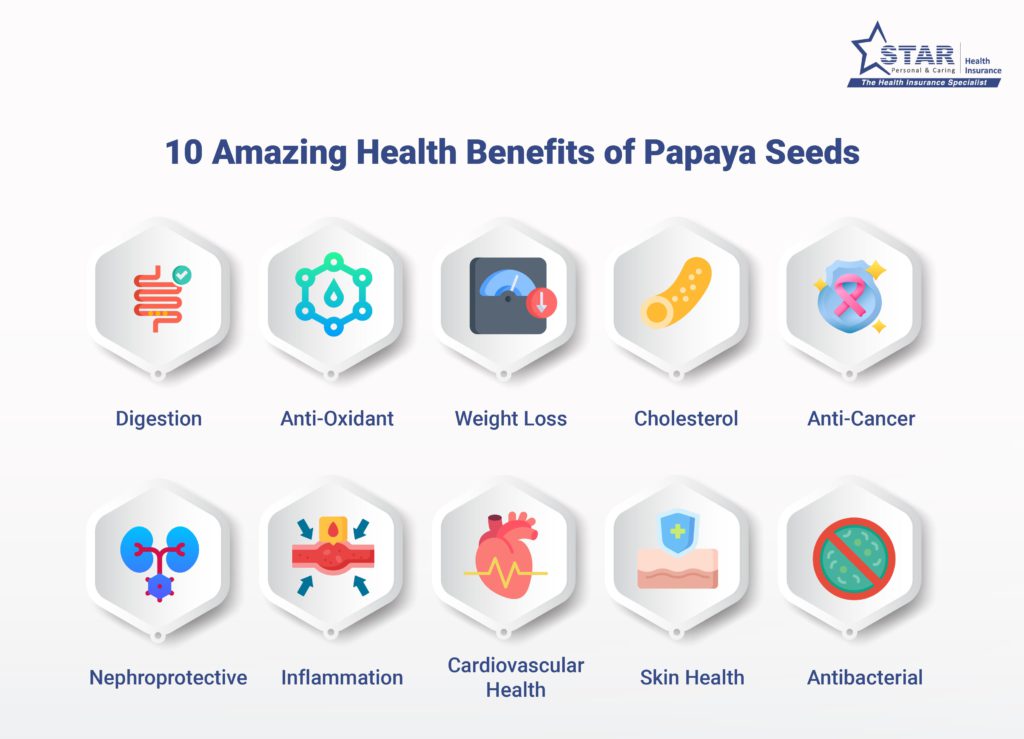 Benefits of papaya seeds